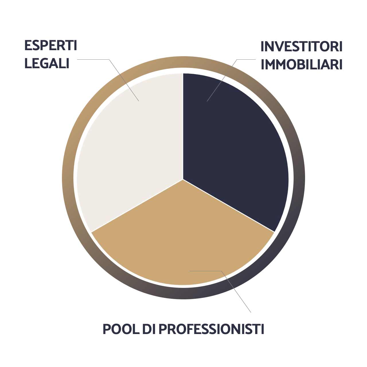 Immobilex-Consulenza-Legale-per-Investimenti-Immobiliari